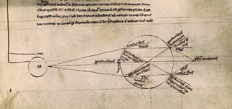 File:Optics from Roger Bacon's De multiplicatone specierum.jpg