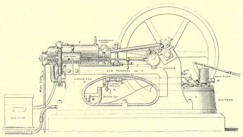 File:Priestmann Oil Engine - Fig 150 p461 The Steam engine and gas and oil engines John Perry.PNG