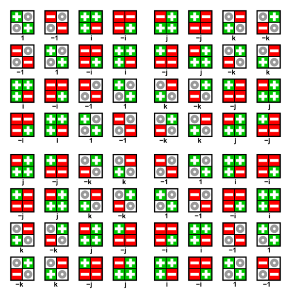 File:Quaternion group; Cayley table; subgroup of SL(2,3).svg