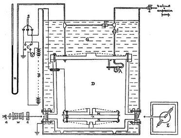 Scheme of Millikan’s oil-drop apparatus.jpg