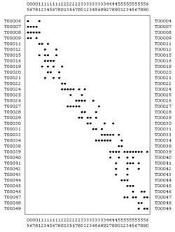 Seriation simulated data raw.png