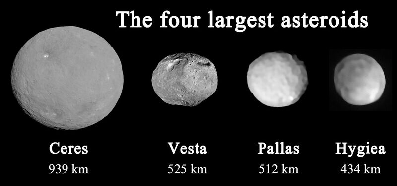 File:The Four Largest Asteroids.jpg