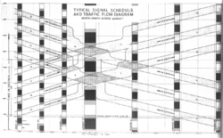 Typical Signal Schedule and Traffic Flow Diagram, North-South across Market (1929).png