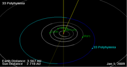33 Polyhymnia orbit on 01 Jan 2009.png