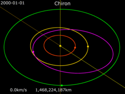Animation of Chiron orbit.gif