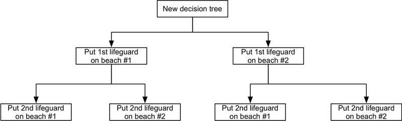 File:Beachdecisiontree.png