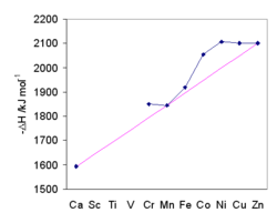 CFSE DH.png