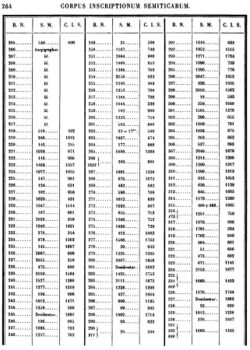 Concordance tables of the Pricot de Sainte-Marie steles 205-331.jpg