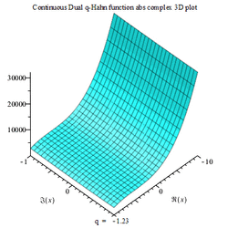 Continuous dual qHahn function abs complex3D Maple PLOT.gif