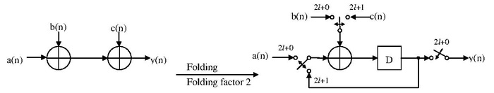 DSP architecture Folding example.pdf