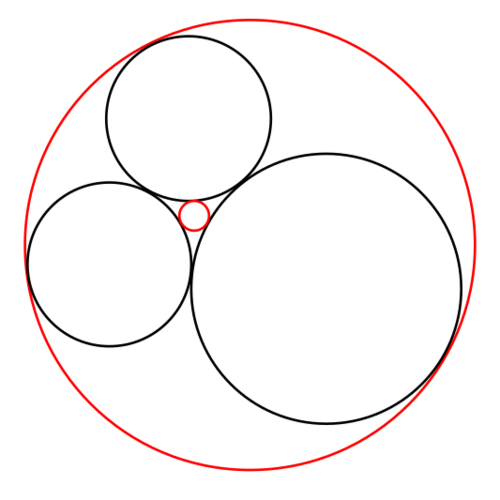 File:Descartes Circles.svg