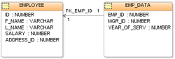 Emp Tables (Database).PNG