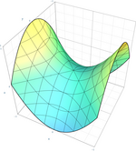 Hyperbolic Paraboloid Quadric.png