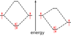 MO-covalent and polar bonds.svg