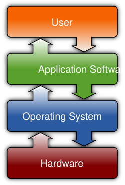 Operating system placement (software).svg