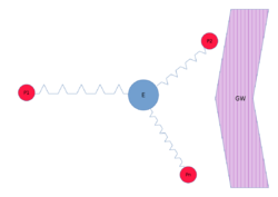 Pulsar-timing-array-schematic.svg