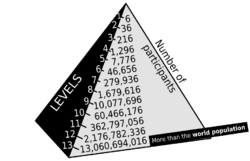 Pyramid scheme diagram.svg