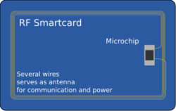 RF-Smartcard.svg