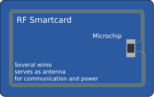 File:RF-Smartcard.svg