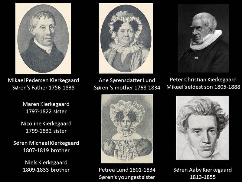 File:Søren Kierkegaard's family2.jpg