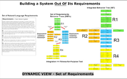 Building a System Out of its Requirements.png