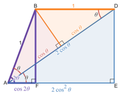 Diagram showing how to derive the power reduction formula for cosine.svg