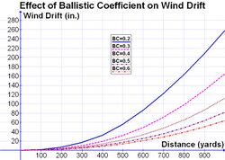 Effect of BC on Wind Drift.jpg