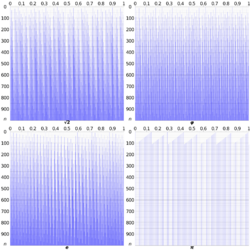 Equidistribution theorem.svg