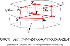 Face-Centered Orthorhombic Lattice type 1 (Brillouin zone).png