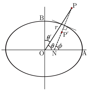 File:Geocentric coords 02.svg