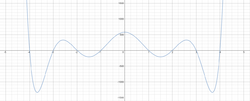 Polynomial degree 8.png