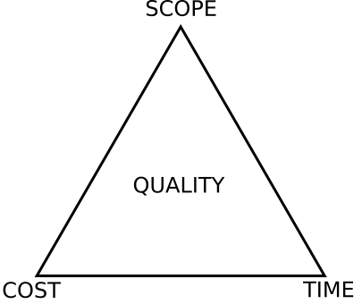 File:Project-triangle-en.svg