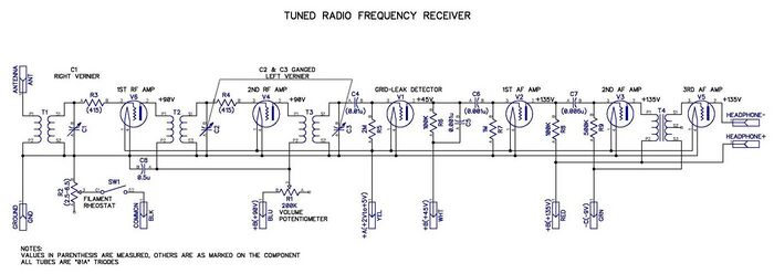 Schematic of Six Tube Design using Triode Tubes – Two Radio Frequency Amplifiers, One Grid-Leak Detector, Three Class ‘A’ Audio Amplifiers