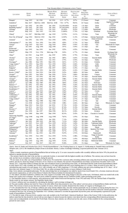 The Hanke Krus Hyperinflation Table.pdf