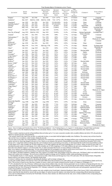 File:The Hanke Krus Hyperinflation Table.pdf