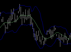 Bollinger bands example, 2 stddevs.png