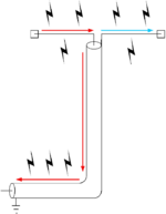 Coax and antenna both acting as radiators instead of only the antenna