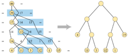 Garsia–Wachs algorithm.svg