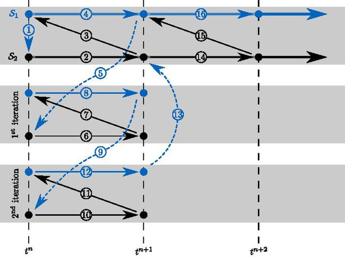 File:Gauss-Seidel iteration sequence for two subsystems.pdf