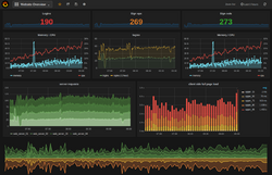 Grafana dashboard.png