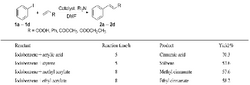 Heck arylation catalyzed by the CNT supported palladium catalyst.png