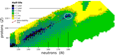 A 2D graph with rectangular cells colored in black-and-white colors, spanning from the llc to the urc, with cells mostly becoming lighter closer to the latter