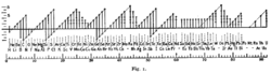 Langmuir valence.png