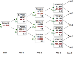 OAS valuation tree (es).png