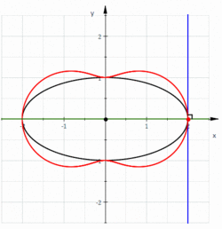 PedalCurve1.gif