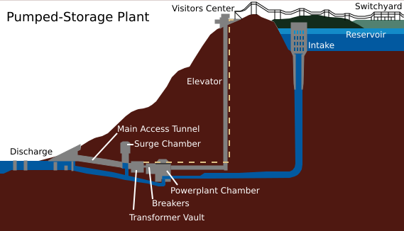 File:Raccoon Mountain Pumped-Storage Plant.svg