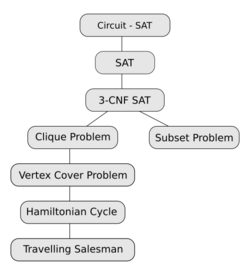 Relative NPC chart.svg