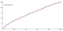 Riemann Explicit Formula.gif