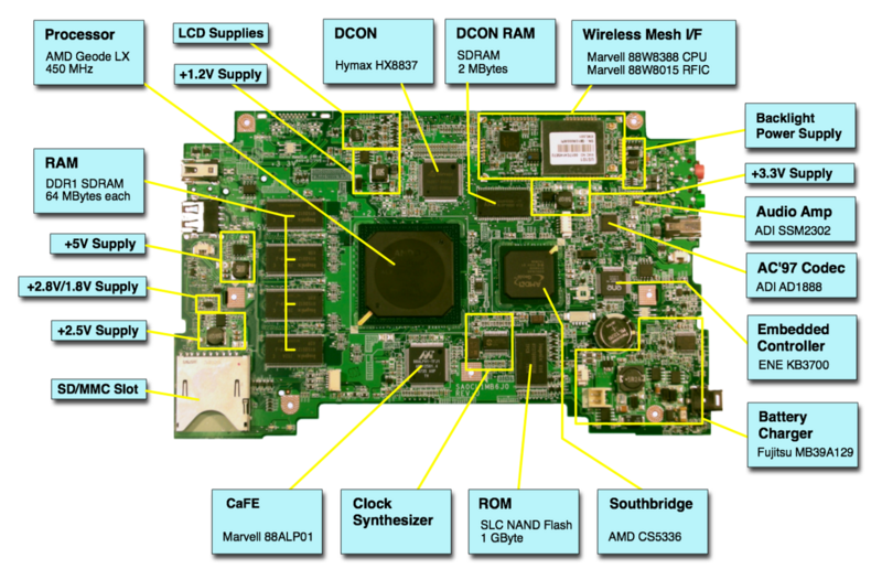 File:XO Annotated Motherboard.png