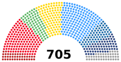 2021 European Parliament.svg